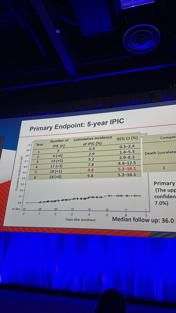 Harold J. Burstein, MD, PhD, FASCO tweet media