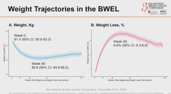 Dana-Farber’s Breast Oncology Center tweet media