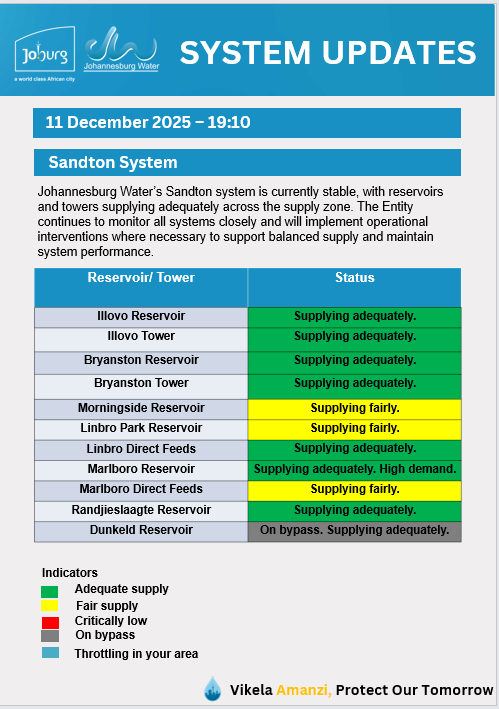 Johannesburg Water tweet media