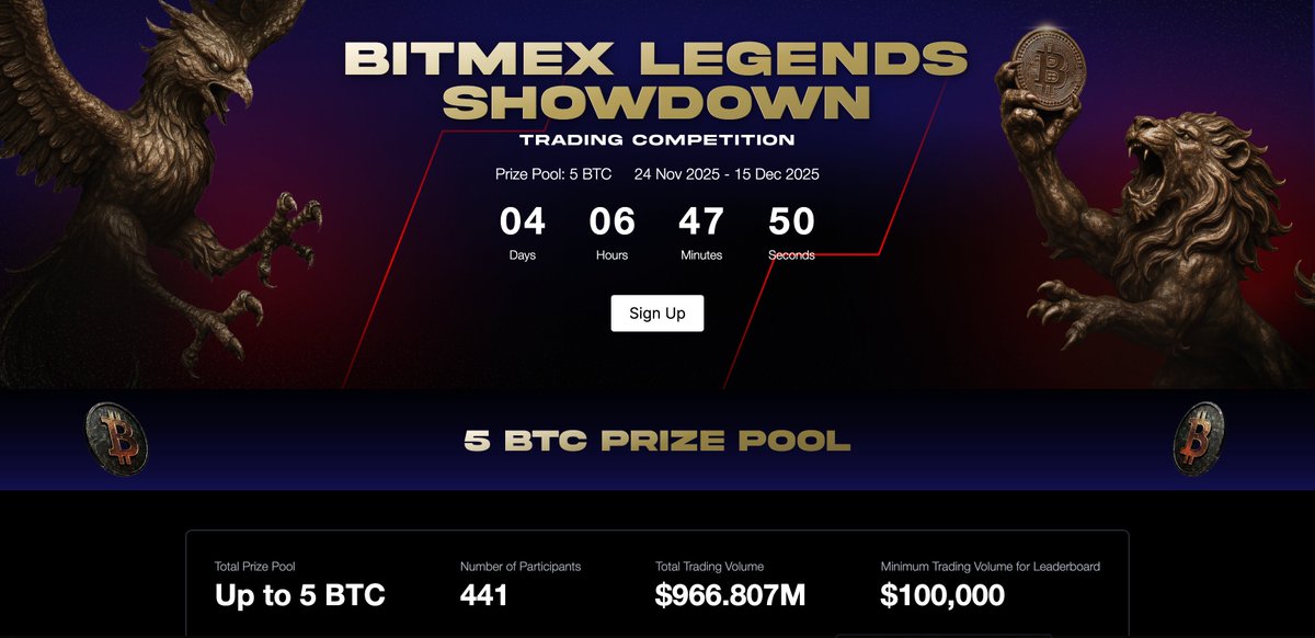 Crypto_bn's tweet photo. personally, I'm not a fan of leverage trading but these rewards look 🔥

@BitMEX launched the Legends Showdown, a high-stakes trading competition

face off against other traders, with up to 5 BTC in rewards for the Top 450 traders across three different leaderboards ranked by the highest trading volume, PnL, and ROI%.

Highest Trading Volume: 80% of the Prize Pool
The prize pool will be shared by the Top 150 traders ranked by trading volume.

Highest PnL: 10% of the Prize Pool
The prize pool will be shared by the Top 150 traders ranked by PnL.

Highest ROI%: 10% of the Prize Pool
The prize pool will be shared by the Top 150 traders ranked by ROI%.

ref : https://t.co/dURcxfjznX
