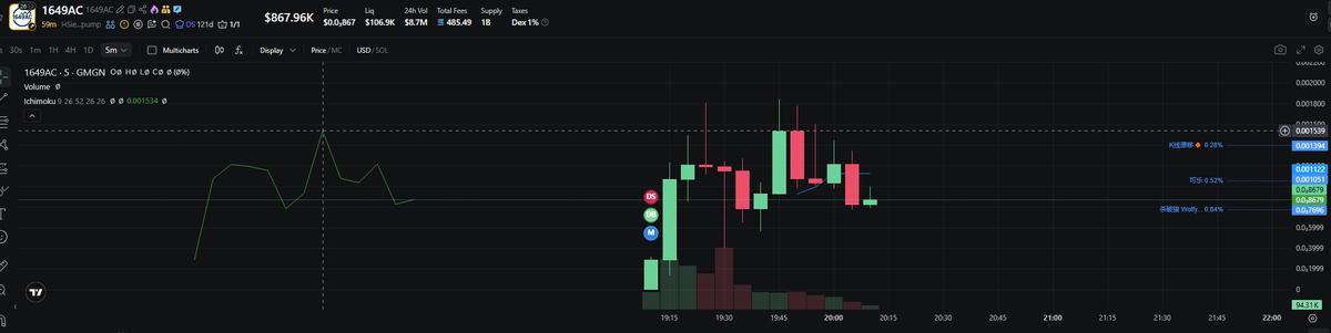 Harumar__'s tweet image. Really liking the narrative behind $1649AC  — it’s genuinely impressive. The chart looks strong, and it’ll be interesting to see how it plays out over the next few hours. Keeping an eye on this one
