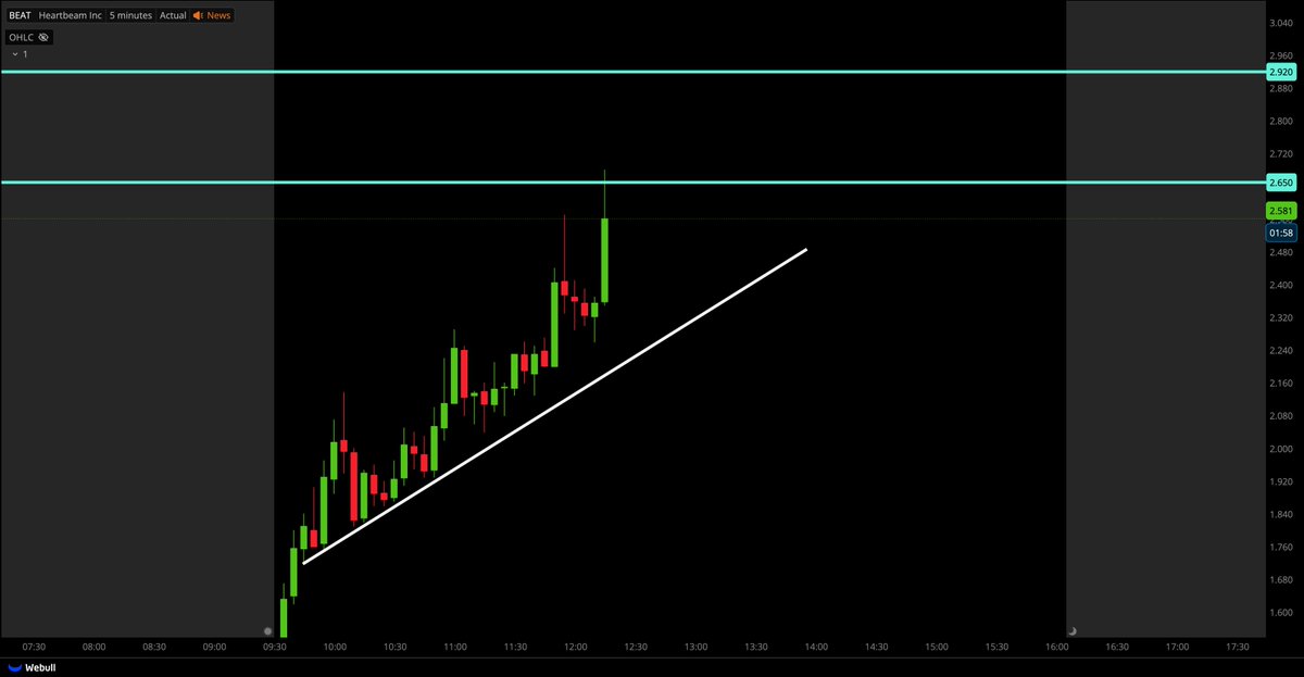 Tiger Line Trading tweet media