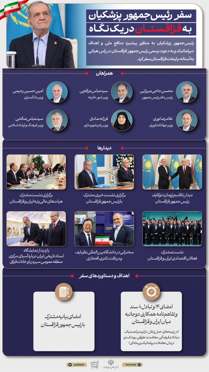 سفر رئیس جمهور #پزشکیان به #قزاقستان در یک نگاه
<a href="/drpezeshkian/">Masoud Pezeshkian</a>