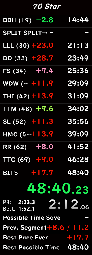 3rd day back in the category and got this run with a death to lavaboost and one during ttc100, also missed chip, missed mips, a bowser throw aaand the list goes on 
47 soon!