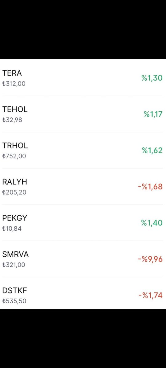 #TLY nin bugünkü kapanışa göre 💯+0,010 civarı getiri vermesi tahmin ediliyor.
Gün içinde çıkarılan,eklenen oldu ise tahminler dışında bir getiride görebiliriz.
#TERA #TEHOL #TRHOL #PEKGYO #SMRVA #DSTKF #RALYH #FSU #BORSA #BİST #EmekliMemur