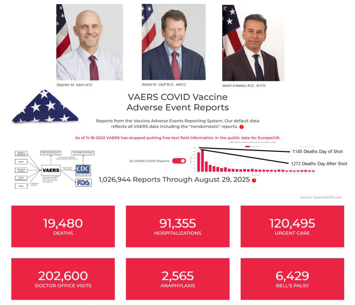P_McCulloughMD's tweet image. All FDA Staffers 2020-2025 are Responsible for Vaccine Deaths

Longer they delay the greater the culpability.  @US_FDA @McCulloughFund