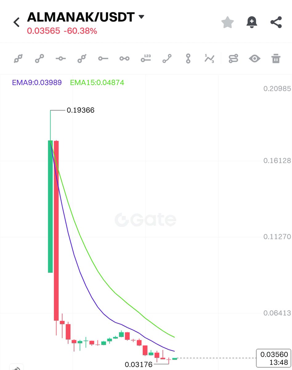 Crypto Rk | ETHGas ⛽ tweet media