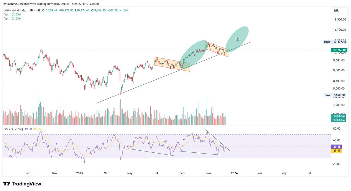 FolioStocks's tweet photo. Is it coming?

#Analysis
#Metals https://t.co/vDTLu2GxX7