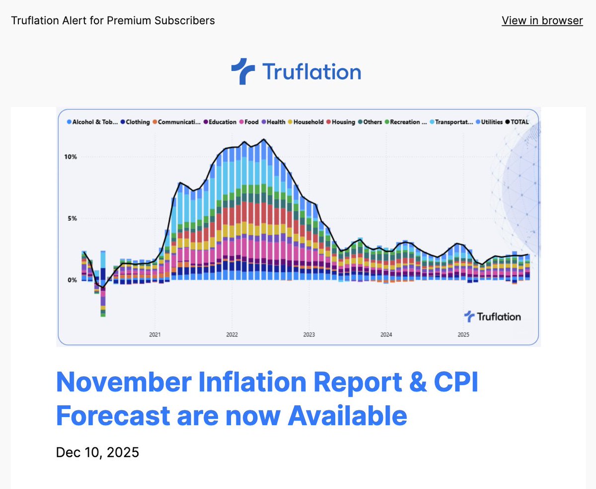 Yesterday, Truflation Premium subscribers received our forecast of the  November BLS CPI inflation, due to be released Dec 18. Truflation data  leads the BLS CPI data by 45-72 days; the standard lead