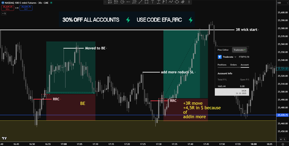 Elite Futures Academy (EFA) tweet media