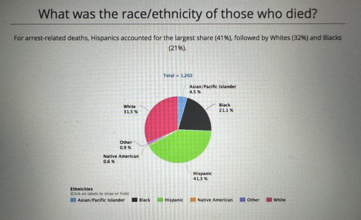 Morales4SDMayor's tweet image. Notice “the man”
Didn’t step in till the sister stepped-up 
And then ONLY put us his hand on her 
#BornGuilty 
#SanDiego 
#California