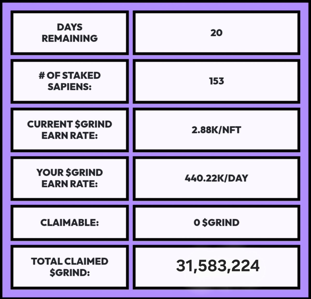 Tenth week of <a href="/CannaSapiensX/">Canna Sapiens</a> staking.
20 days left. Nothing to say..
Just thanks team 🙏