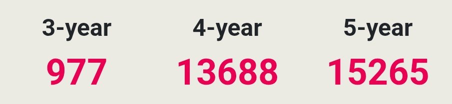 Nice progress