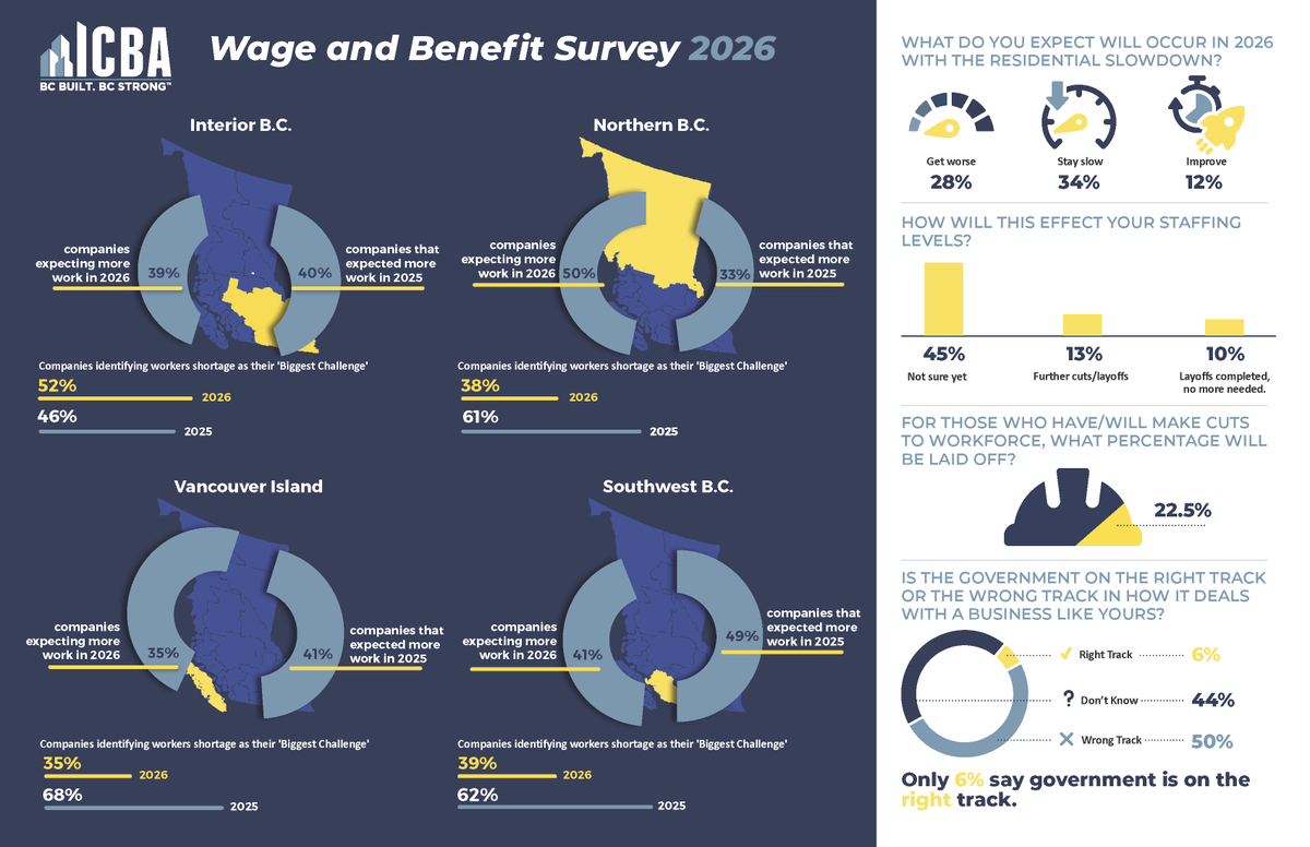 ICBA | Join Us! tweet media