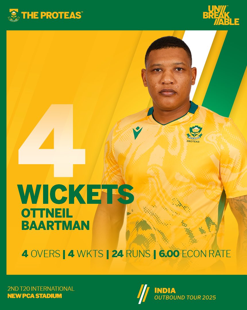 Incredible returns for Ottneil Baartman! 🎉

A game to remember in the second T20I, as Baartman produces an extraordinary performance, taking 4 wickets for just 24 runs. 💫

Absolutely sensational! 👏🏏

#Unbreakable