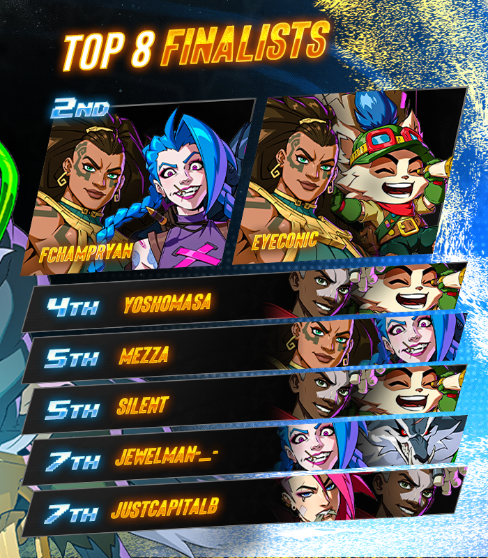 💫 Breakout Series: 2XKO #12

Congratuations to <a href="/VyrmyrTN/">V @ Vibing</a>!!!  

🏅 Your BES Top 8:
<a href="/fchampryan/">FChampRyan</a> / <a href="/I_Am_EyECoNiC/">yo</a> / YoshoMasa / <a href="/silent_yeen/">silent 🏳️‍⚧️</a> / <a href="/MezzaFGC/">Mezza</a> / <a href="/jewelmanfn/">Jewel Man</a> / <a href="/JustCapitalB_/">B</a>

#2XKO #BreakoutSeries