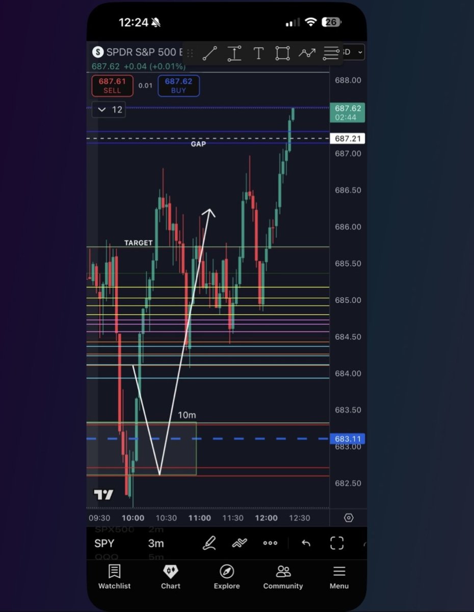 Elite_Edge_Algo's tweet image. Our objective today was the gap fill to be our extended target 🫰🏻

$SPY $SPX $TSLA $AAPL $AMZN $MSFT $GOOG $META $JPM $BAC $V $GME $SMCI $NVDA $PYPL $NFLX $DIS $NKE  $BA  $AMC $AMD $QCOM #Bitcoin $COIN $QQQ #viral #MONEY #millionaire #WIN