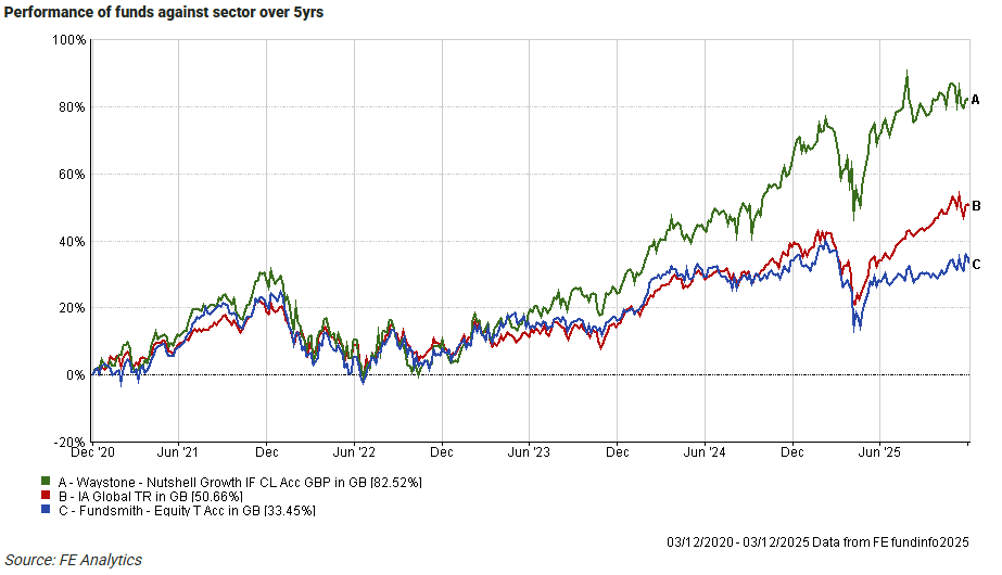 NutshellAM's tweet image. Buy-and-hold vs high turnover: Which style fits today’s market?

In his latest article Matteo Anelli at @FETrustnet  discusses the merits of a higher turnover approach highlighting the Nutshell Growth Fund for this investment style.

'higher-turnover approaches such as the…
