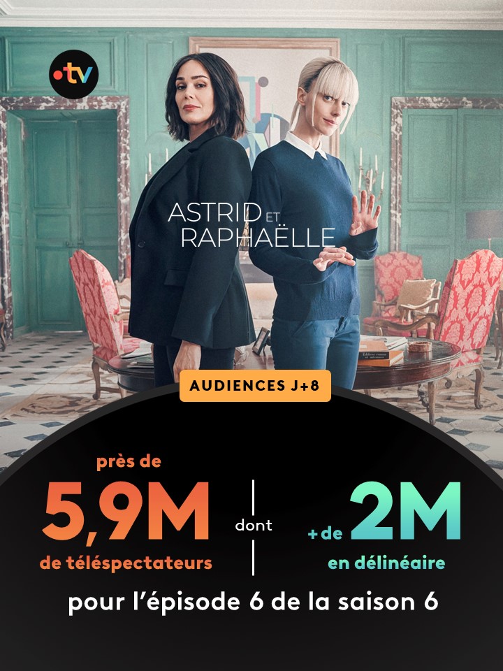 📈#audiences | #France2 

A J+8, le succès de la saison 6 d'Astrid et Raphaëlle se poursuit ! 
L'épisode 6 rassemble au global
📍près de 5,9M de tvsp

▶️Dispo sur france.tv 
📅RDV le 12/12 pour le final de la saison 6 sur #France2