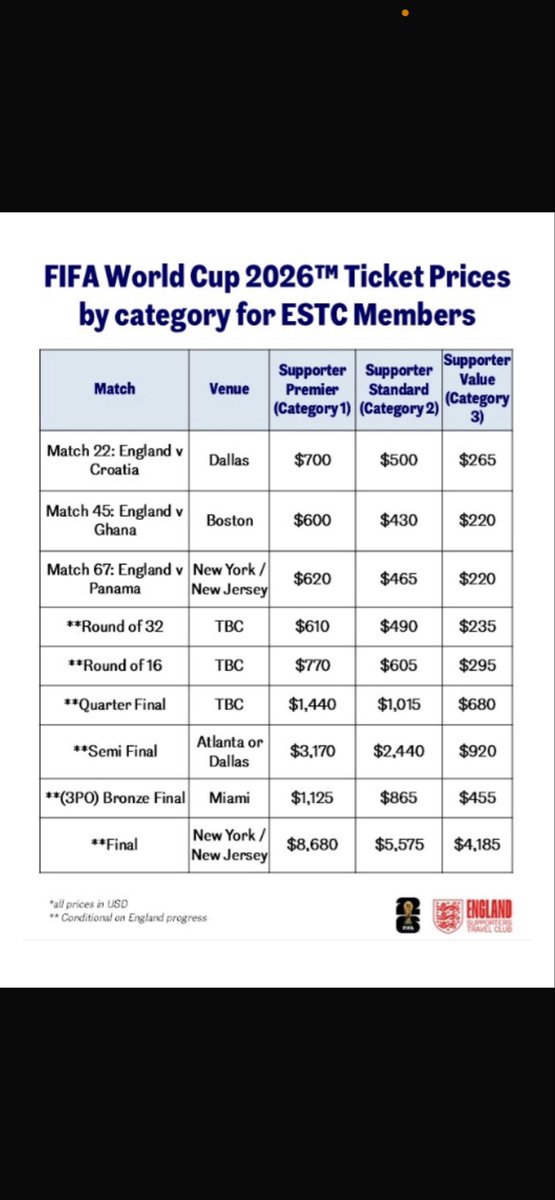 #FIFAWorldCup2026 haha you absolute greedy ****** , hope your stadiums are empty . This is not football for the fans .