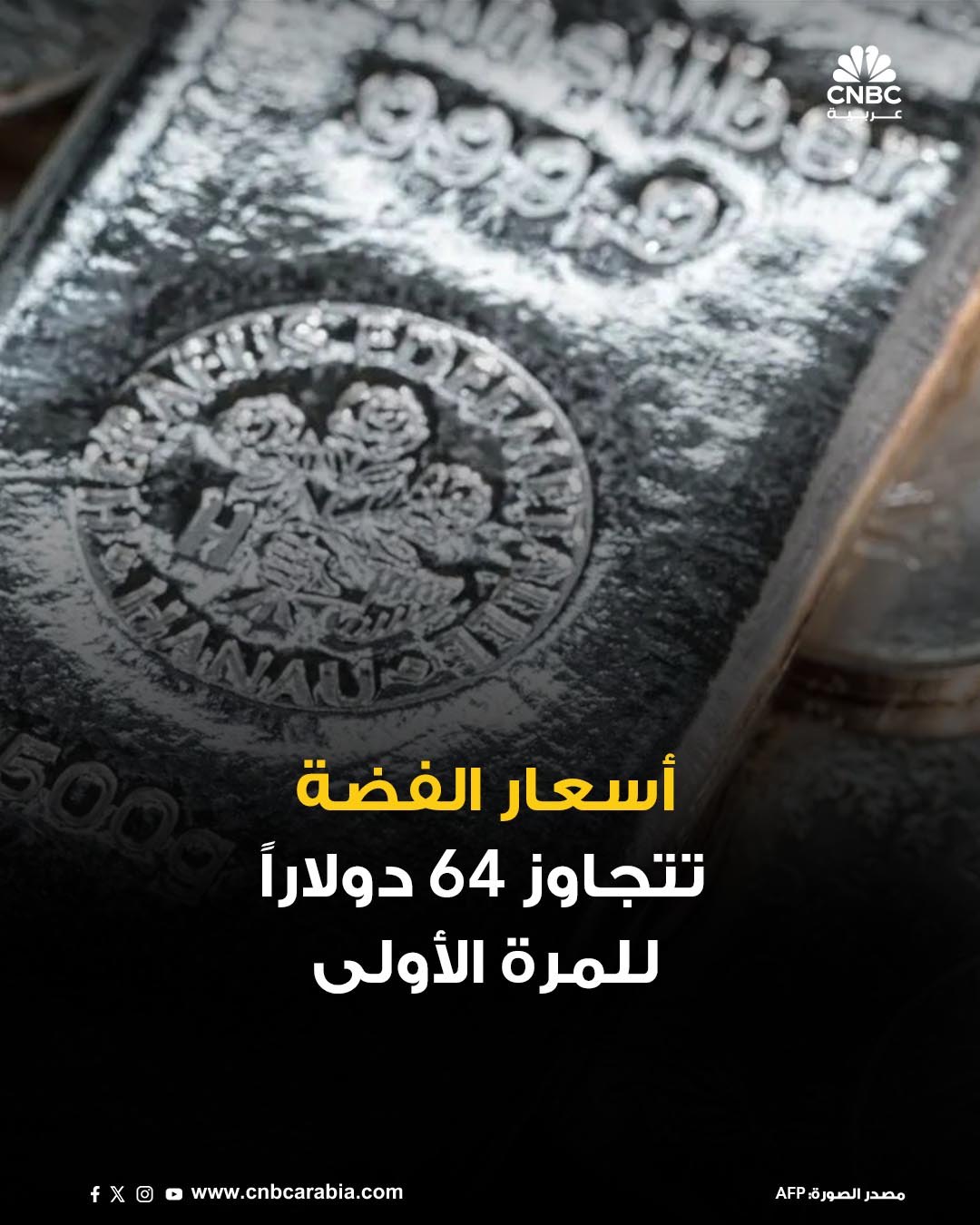 أسعار الفضة في المعاملات الفورية ترتفع بأكثر من 3% خلال تعاملات يوم الخميس 11 ديسمبر/ كانون الأول لتسجل مستوى قياسياً جديداً بعد أن تجاوزت 64 دولاراً للأونصة لأول مرة 