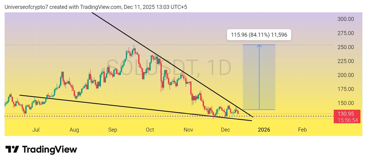 Universe of Crypto tweet media