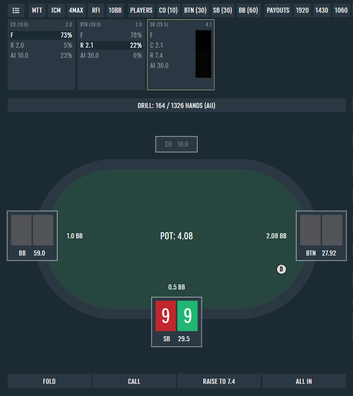 🏆4 players left in a MTT: 
▶️CO (10bb) folds, BTN  (30bb) raises, we are in the SB with 30bb. BB is on 60bb.
⁉️ What's the most frequent play with pocket nines here? And why?