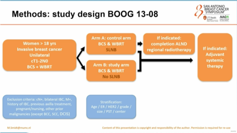 MVanMeterMD's tweet photo. Omission of SLN in cT1-2 N0 treated with BCS
83% cT1
87% HR+ HER2-
52% received no adjuvant systemic therapy
5 year regional recurrence free survival noninferior
Follow-up ongoing
Marjolein Smidt @MaastrichtUMC #SABCS25 https://t.co/UB90Q5BAlv
