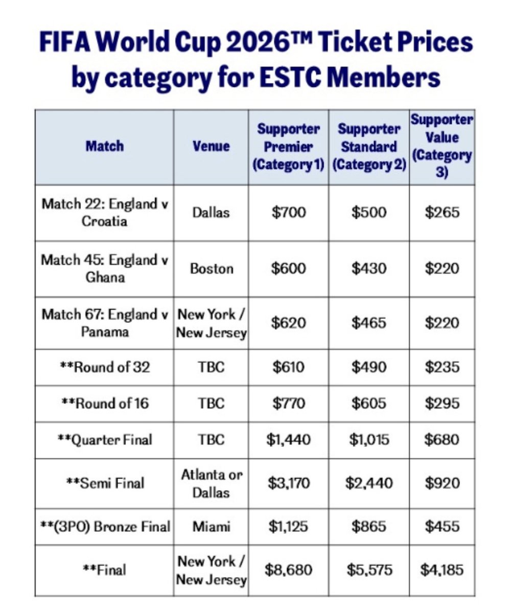 charles_watts's tweet image. This is an absolute joke. A disgrace. I hope the stadiums are empty. It will be exactly what FIFA and Infantino deserve.