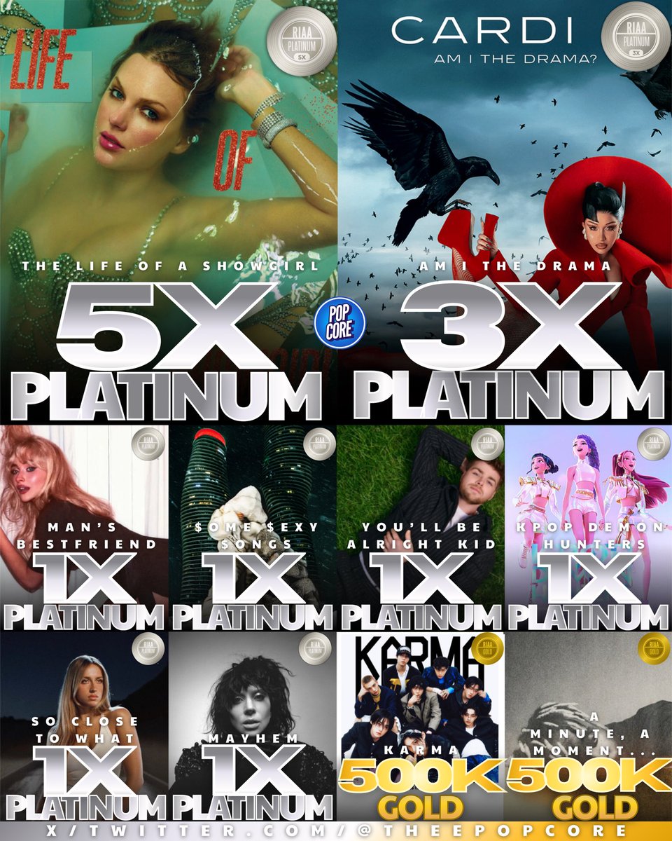 Highest <a href="/RIAA/">Recording Industry Association of America (RIAA)</a>-Certified Albums released in 2025: