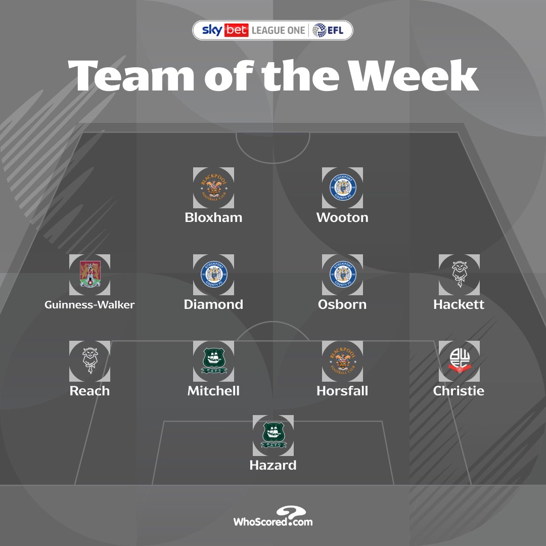 🤩 Introducing your <a href="/WhoScored/">WhoScored</a> #SkyBetLeagueOne Team of the Week!

#EFL