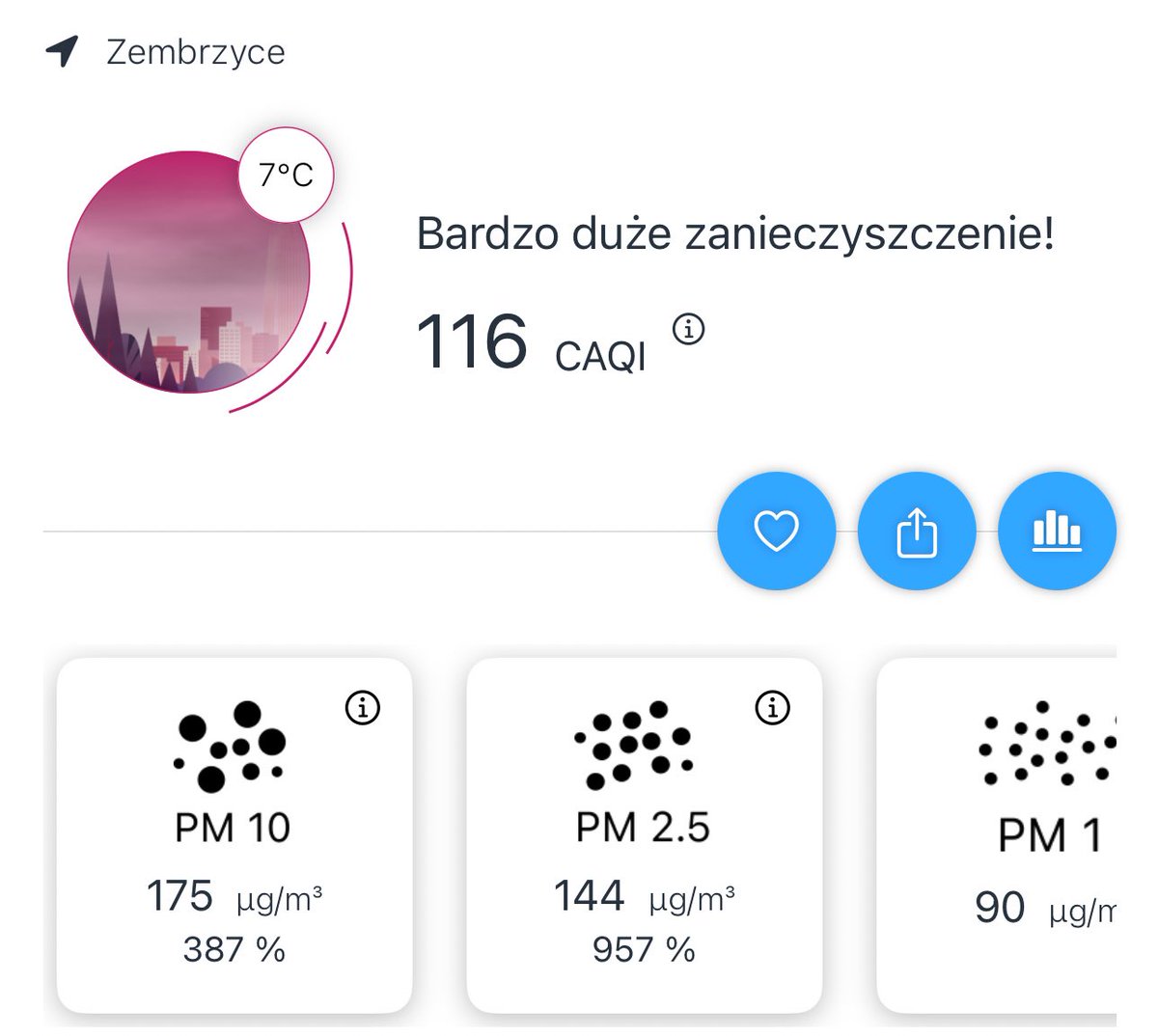 Zembrzyce #tothemoon 
957% PM2.5
