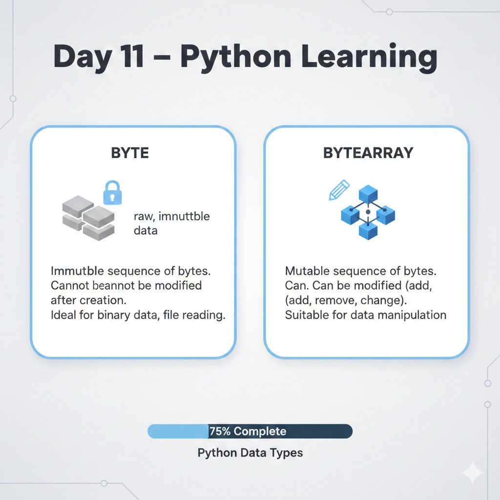 hariom_dhok's tweet image. 🐍 Day 11 – What I Learned

Today I understood byte and bytearray in Python — how bytes store raw data and how bytearray lets us modify that data efficiently.
Day 11 done ✔
#python #learning #codingbasics #CodingJourney #Grow #ai