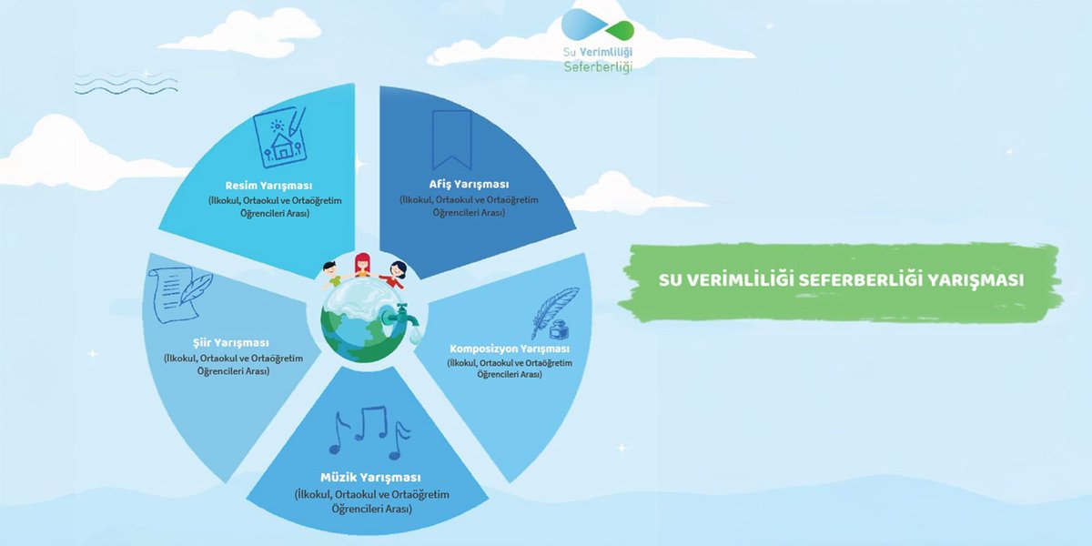 💧Hayat Kaynağımız “Su”, Sesini İnsanlığa Öğrencilerimizin Sanatıyla Duyuracak 💦

♻️ İklim değişikliği ve su kıtlığı riskine karşı Türkiye genelinde başlatılan “Su Verimliliği Seferberliği” kapsamında Bakanlığımız ile Tarım ve Orman Bakanlığı iş birliğinde resim, afiş, şiir,