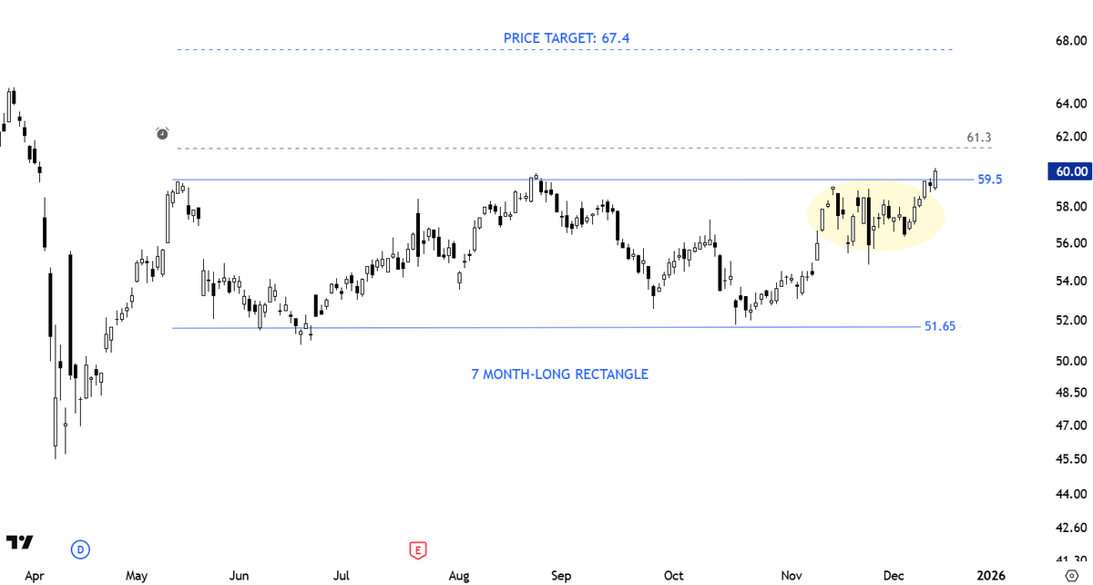 Aksel Kibar, CMT tweet media