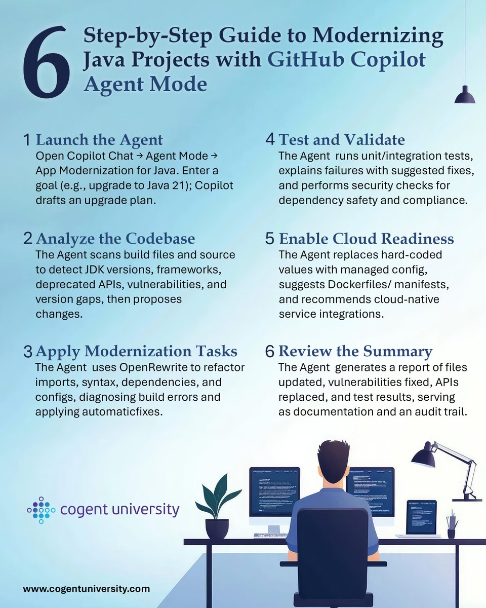 Cogentuni's tweet image. Still manually upgrading your Java projects?

Copilot Agent Mode can handle code scans, refactoring, and even Docker suggestions, all in one go.

It’s like having a senior dev on demand!

#GitHubCopilot #JavaDevelopers #Java #Coding #AI #Cogentuniversity