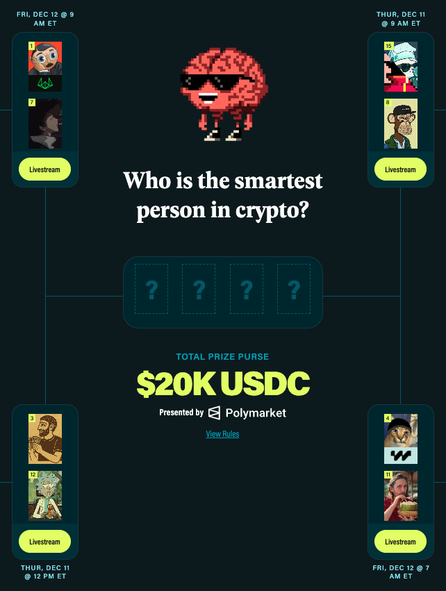 TheBlock__'s tweet image. Round 2 of The CryptoIQ Finals kicks off soon! 🧠

▻ 9am ET: @coffeexcoin vs. @lukecannon727
▻ 12pm ET: @0xak_ vs. @BayzedBarry

Post-match audience trivia is worth more in Round 2, so everyone still has a shot at the $2,500 prize 👀

Updates throughout the day 🧵👇