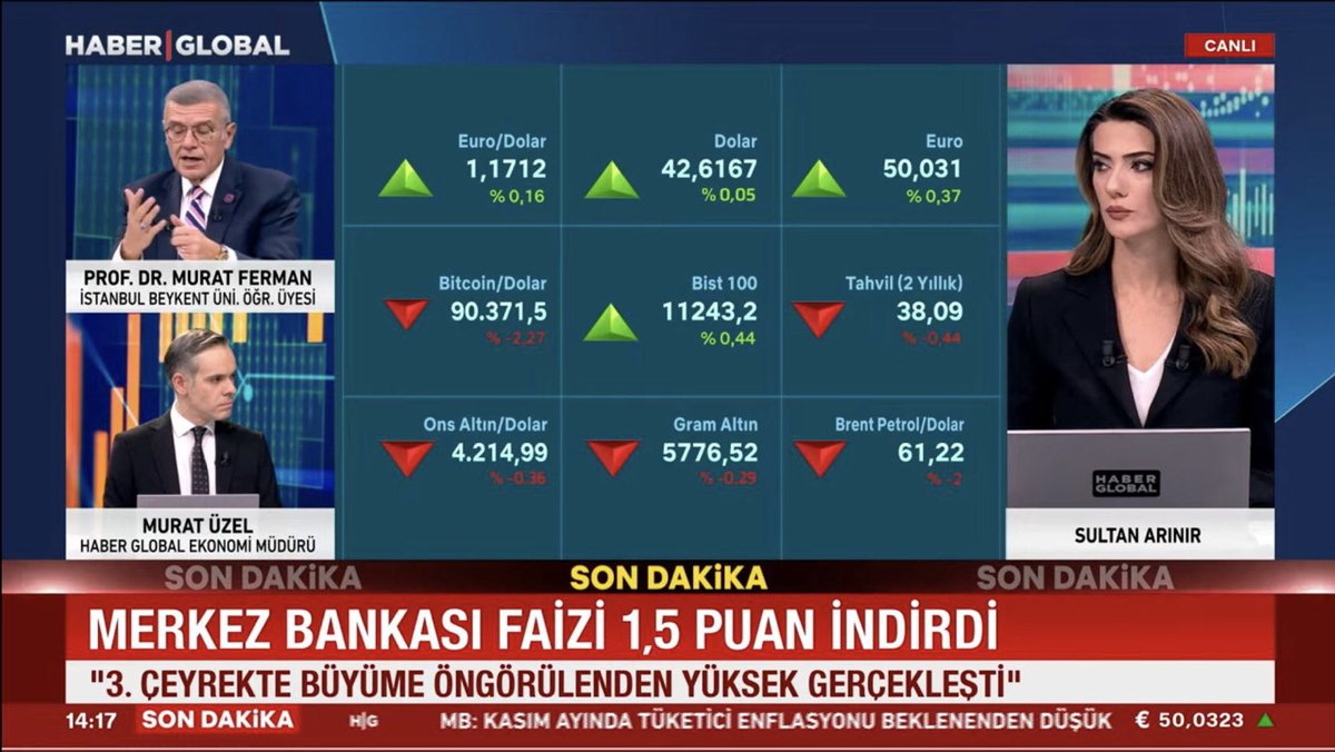 “Merkez Bankası Aralık PPK Toplantısı Sonuçlarını Geniş Planlı Bir Çerçevede Değerlendiriyoruz..”<a href="/HaberGlobal/">Haber Global</a> <a href="/BeykentUnv/">İstanbul Beykent Üniversitesi</a>