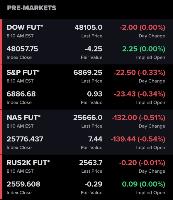 🔵MARKETEVANS: "Oracle Influenza il Calo dei Futures del NASDAQ nel Trading Pre-Mercato"