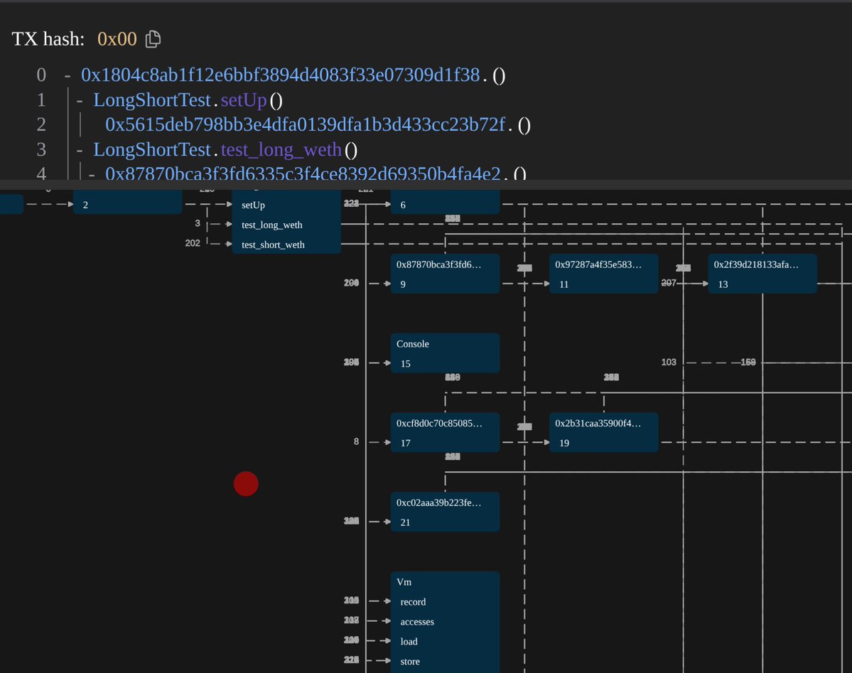 ProgrammerSmart's tweet image. Visualize Foundry tests
tx-graph-eight.vercel.app

1. Execute Foundry test, output test trace to a JSON file
2. Upload test trace JSON and ABIs (under /out)
3. Run the visualizer