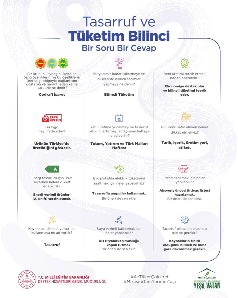 Yeşil Vatan - Benim Okulum Geleceğe ÇARE, Aralık: Tasarruf ve Tüketim Bilinci Ayı. ✨

🌍🇹🇷 Coğrafi işaretten yerli üretime; tasarruftan bilinçli tüketime…
Çocuklarımızın bilgilerini pekiştirmek, yerli üretime dikkat çekmek amacıyla okullarımız için hazırlanan Tasarruf ve