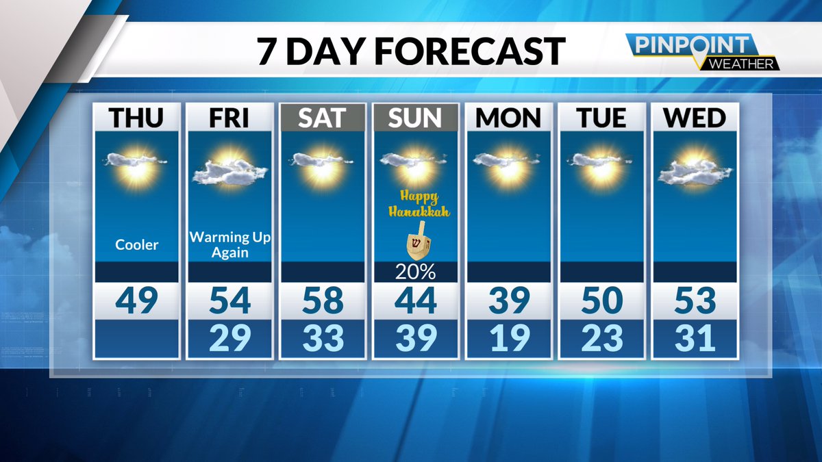 MORNING OUTLOOK ☀ | Thursday cool and clear in the Carolinas with a light freeze possible

<a href="/phaeton4kast/">Ted Phaeton</a>'s full forecast ➡ tinyl.co/45x1