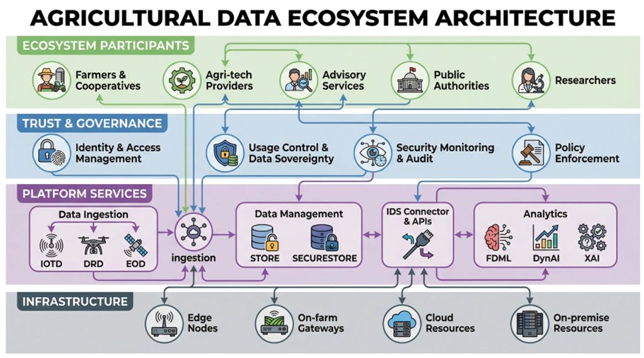AgriDataValue tweet media