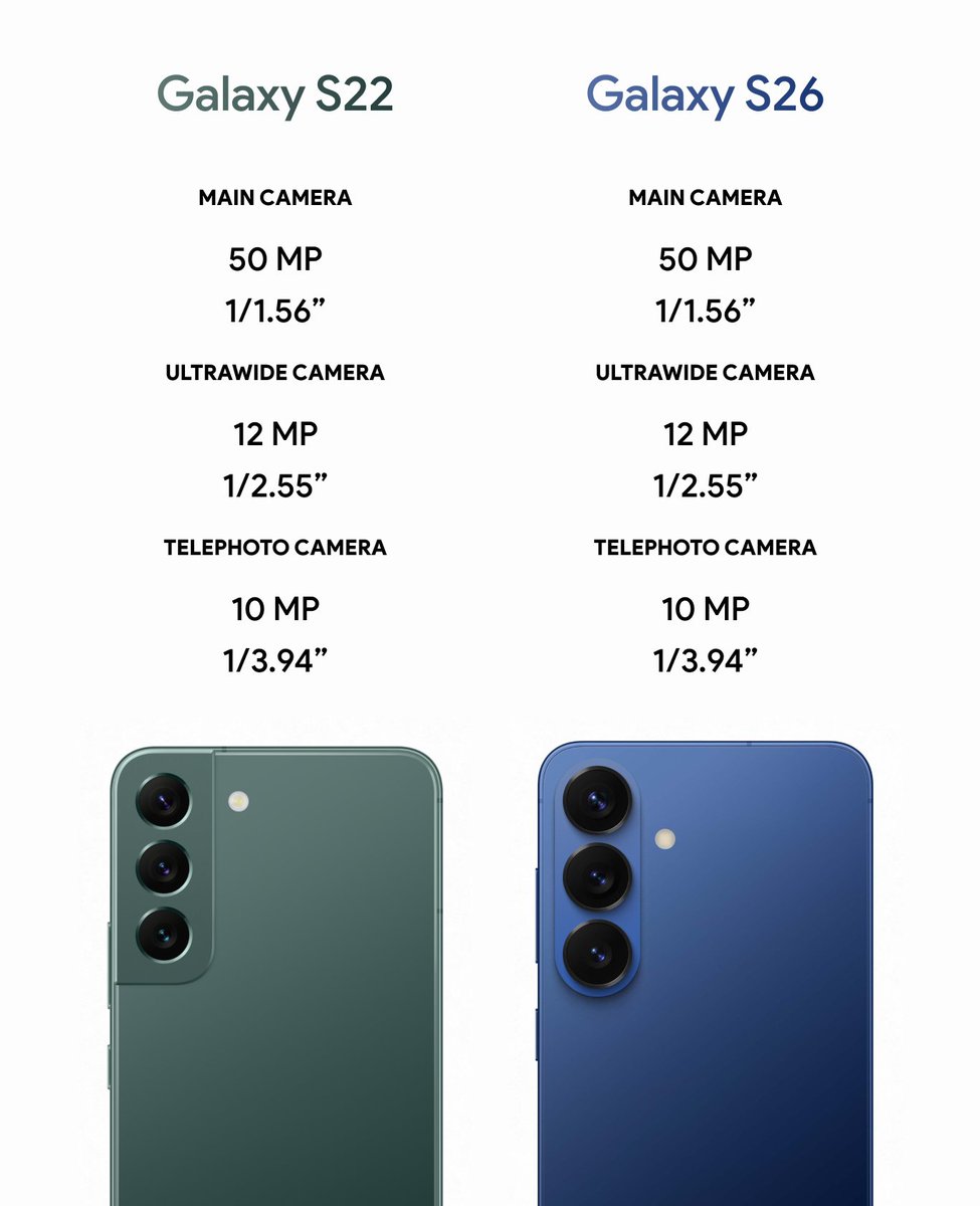 app_settings's tweet image. so the Galaxy S26’s camera specs just got leaked and it turns out they’re using the exact same hardware for the FIFTH generation in a row 😭

that’s half a decade during which all samsung’s done is make the camera rings bigger.. 😭