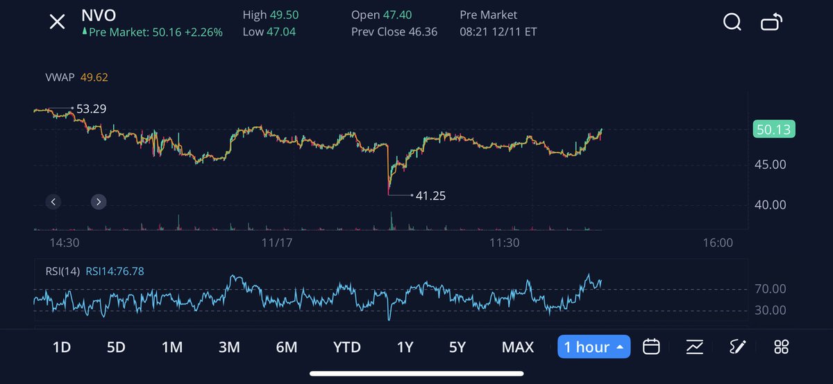 mhadad42's tweet photo. @Mr_Derivatives Inverse h&amp;s on the 1hr looks interesting https://t.co/BtktfNRrr2