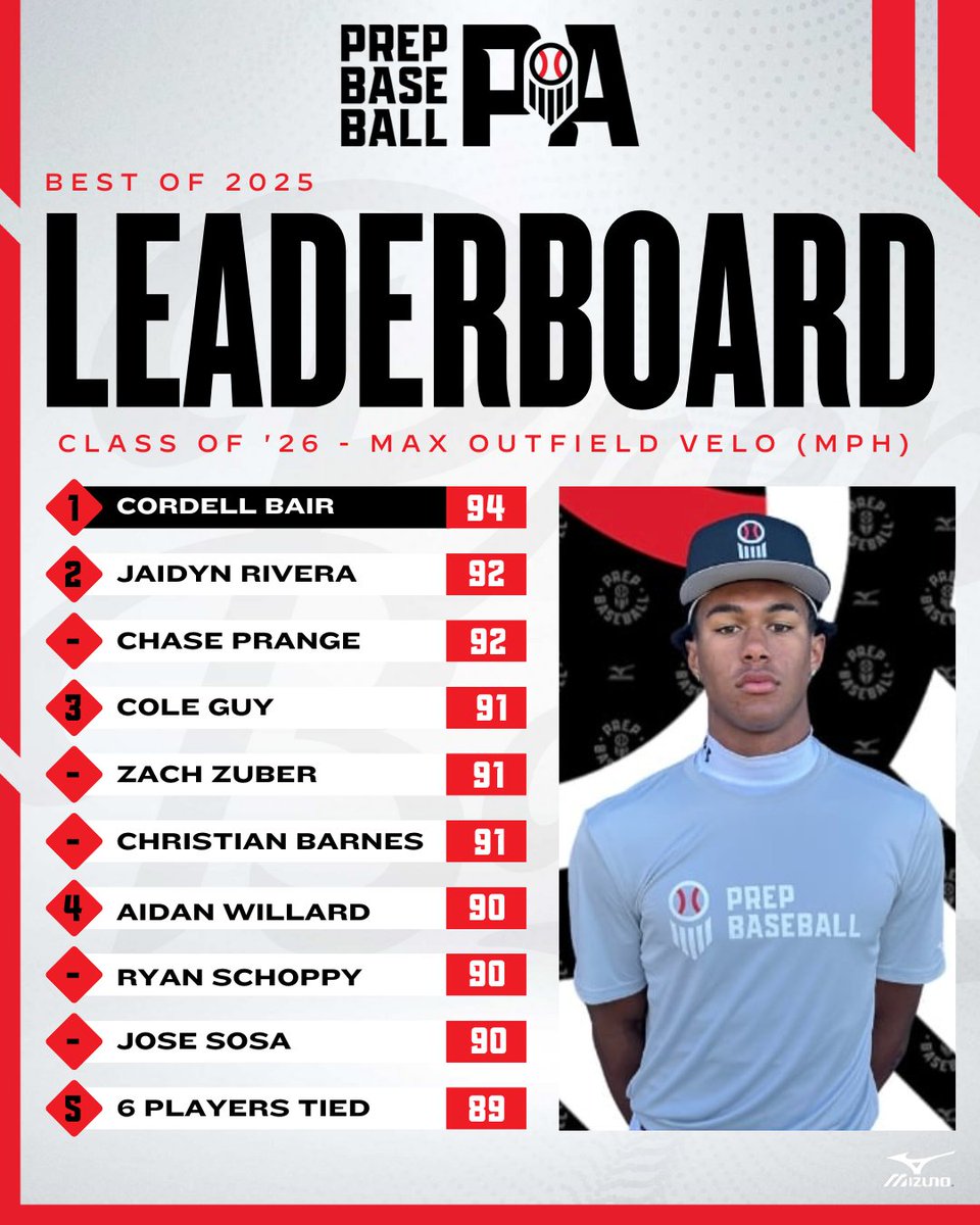 Prep Baseball Pennsylvania tweet media