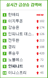 gBeldex!
<a href="/BeldexCoin/">Beldex.bdx</a> 

#Beldex 가 코인게코 >>>Trending<<< 에 올랐다는 소식입니다~!!

요즘 사람들은 잘 모르실것 같은데

실시간 급상승 검색어 (aka 실검)

알고 계신가요?
여러가지 이유로(전 몰라요... 진짜 몰라요.... 진짜 이유에대해 듣고보고한거 아무것도 없습니다....) 사라지게 된