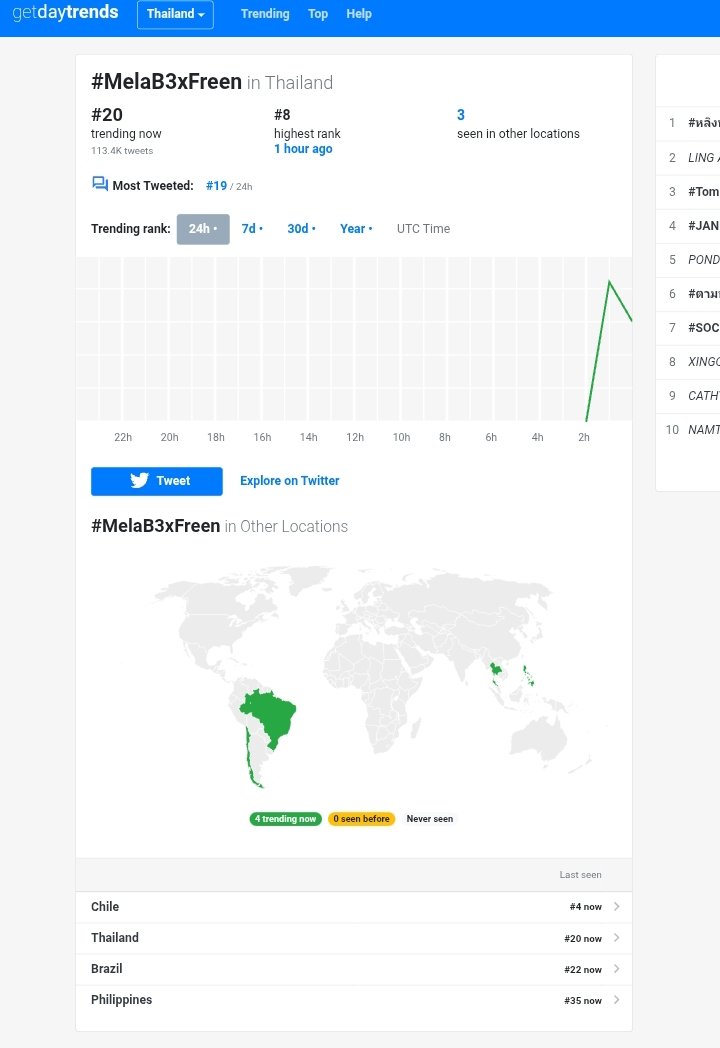 TrendForFREEN's tweet image. Trending in 5 places ✨

🇹🇭 🇵🇭 🇨🇱 🇭🇰 🇧🇷

@srchafreen @Solenn_Ent
@LaRochePosayTH

#MelaB3xFreen 
#LaRochePosayTH
#srchafreen