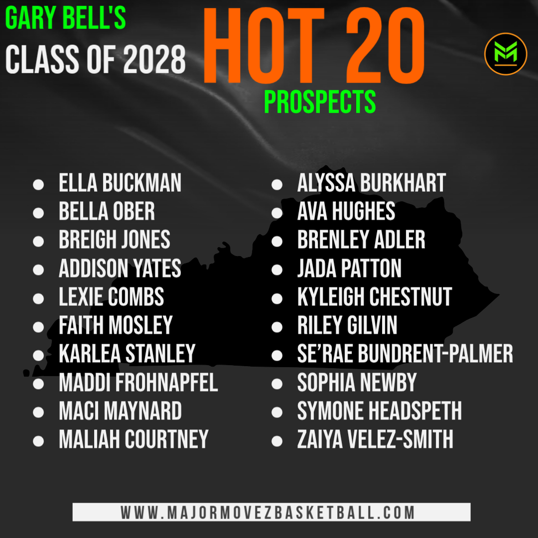 Major Movez Basketball Review #MMBR tweet media