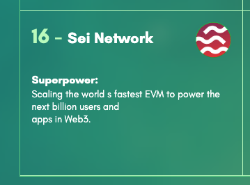okanaksoy54's tweet image. Talent Titans just ranked @SeiNetwork among the Top 100 Web3 Employers for 2026, placing Sei at #16.

This list highlights team quality, work culture and the most trusted, most sought-after projects in the industry.
A clear signal of professionalism, credibility and long-term…